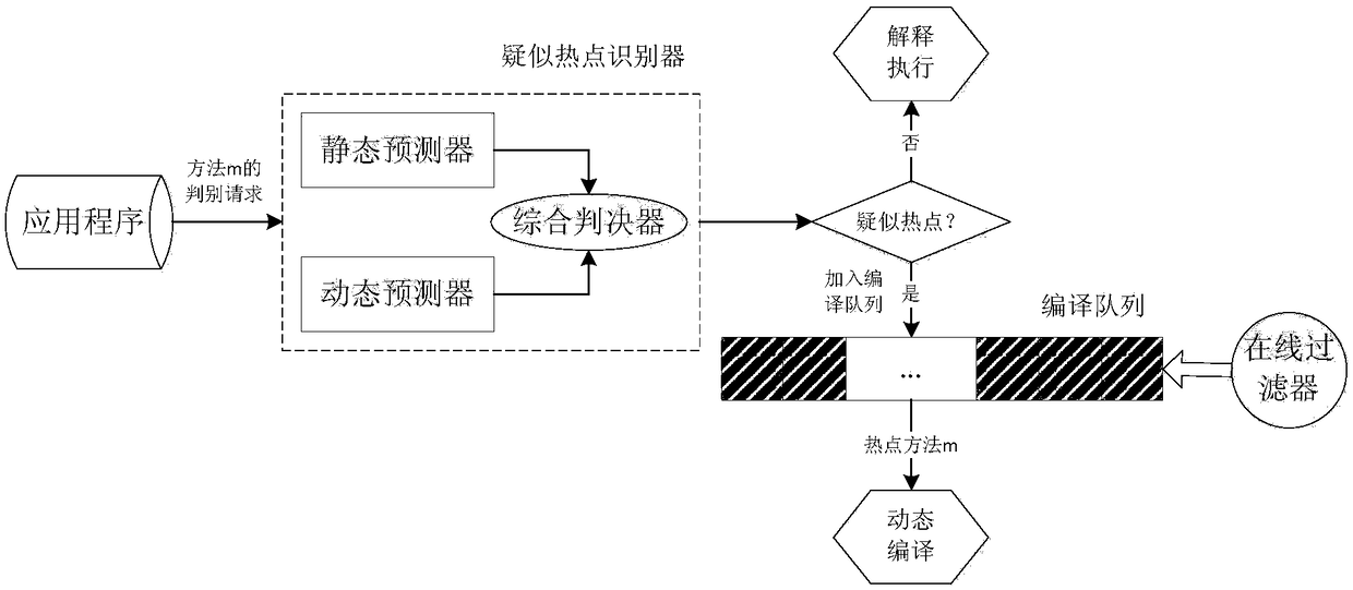 Hotspot method recognition method and device