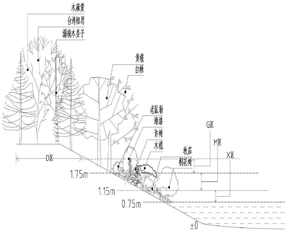 Construction method of embankment ecological slope protection