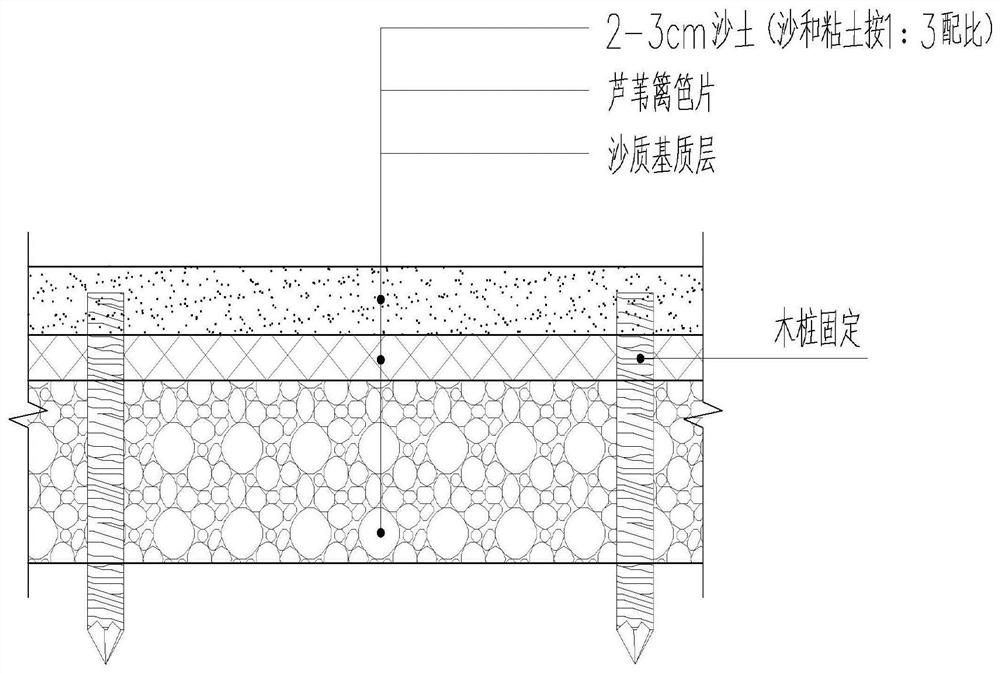 Construction method of embankment ecological slope protection