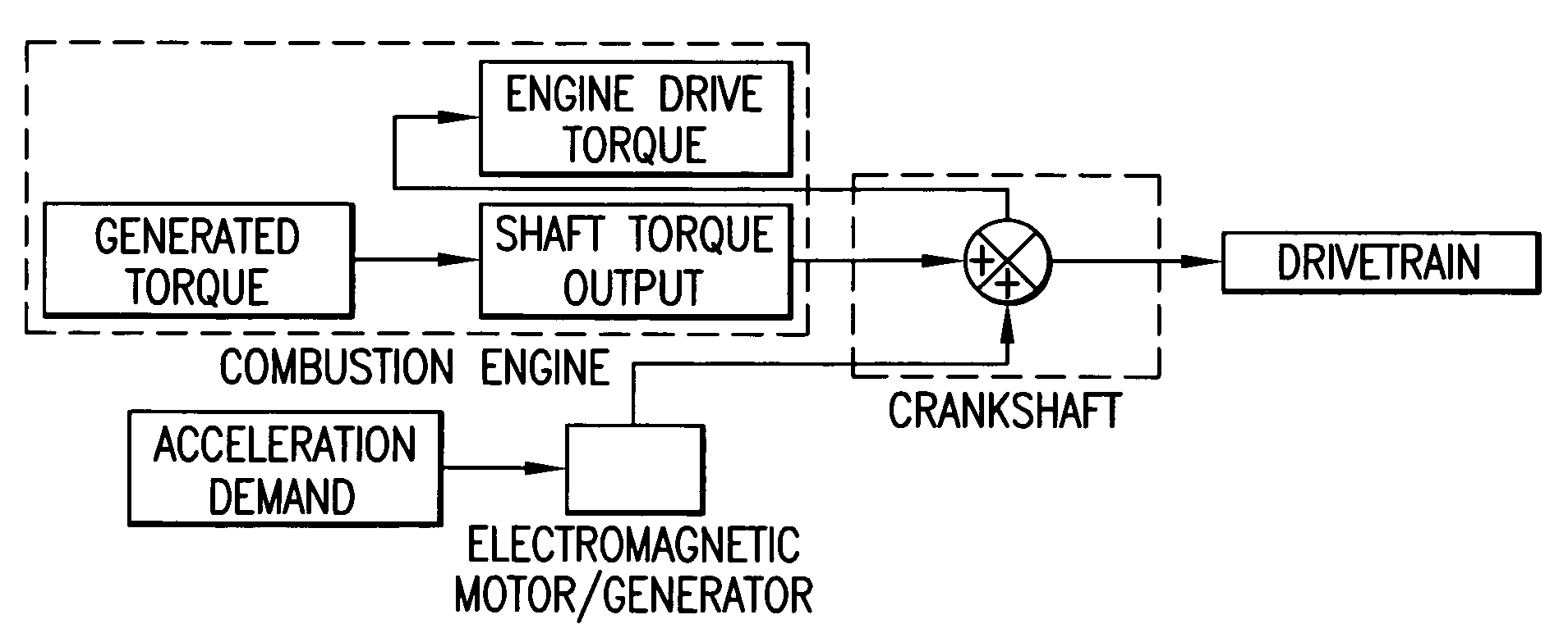 Combustion engine acceleration support using an integrated starter/alternator