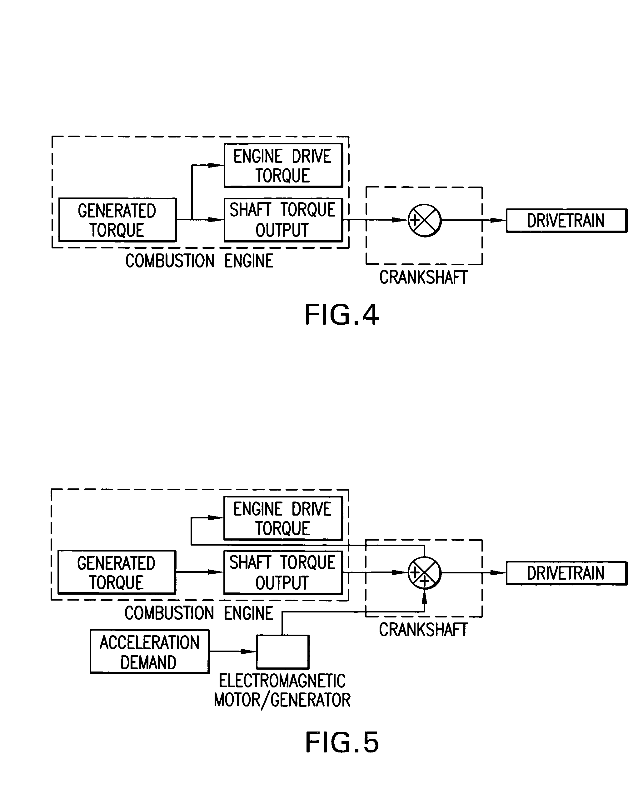 Combustion engine acceleration support using an integrated starter/alternator