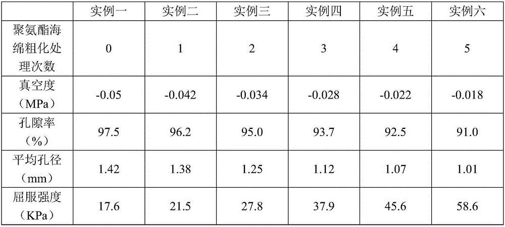 Method for preparing open pore foamed aluminum through investment casting