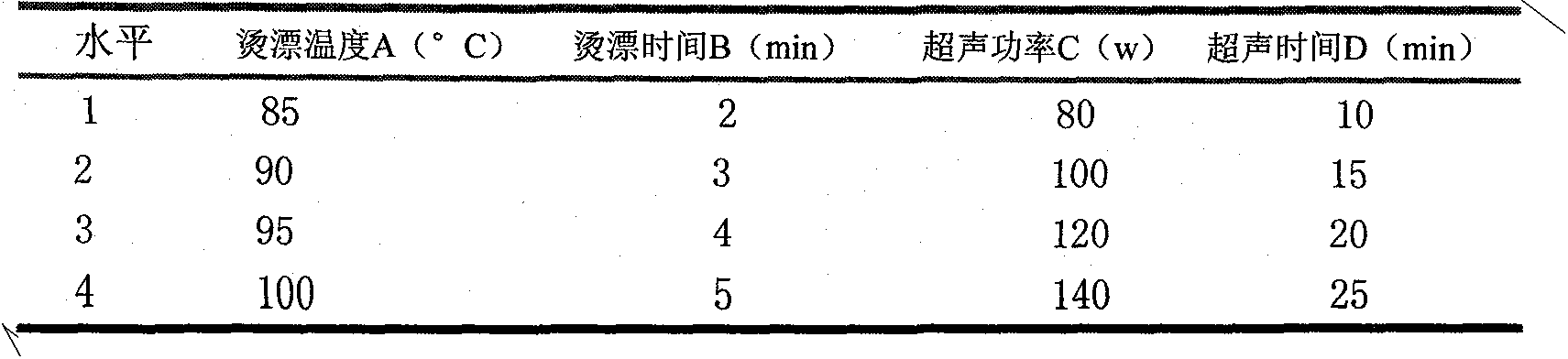 Agaricus bisporus stem yoghourt processing technology