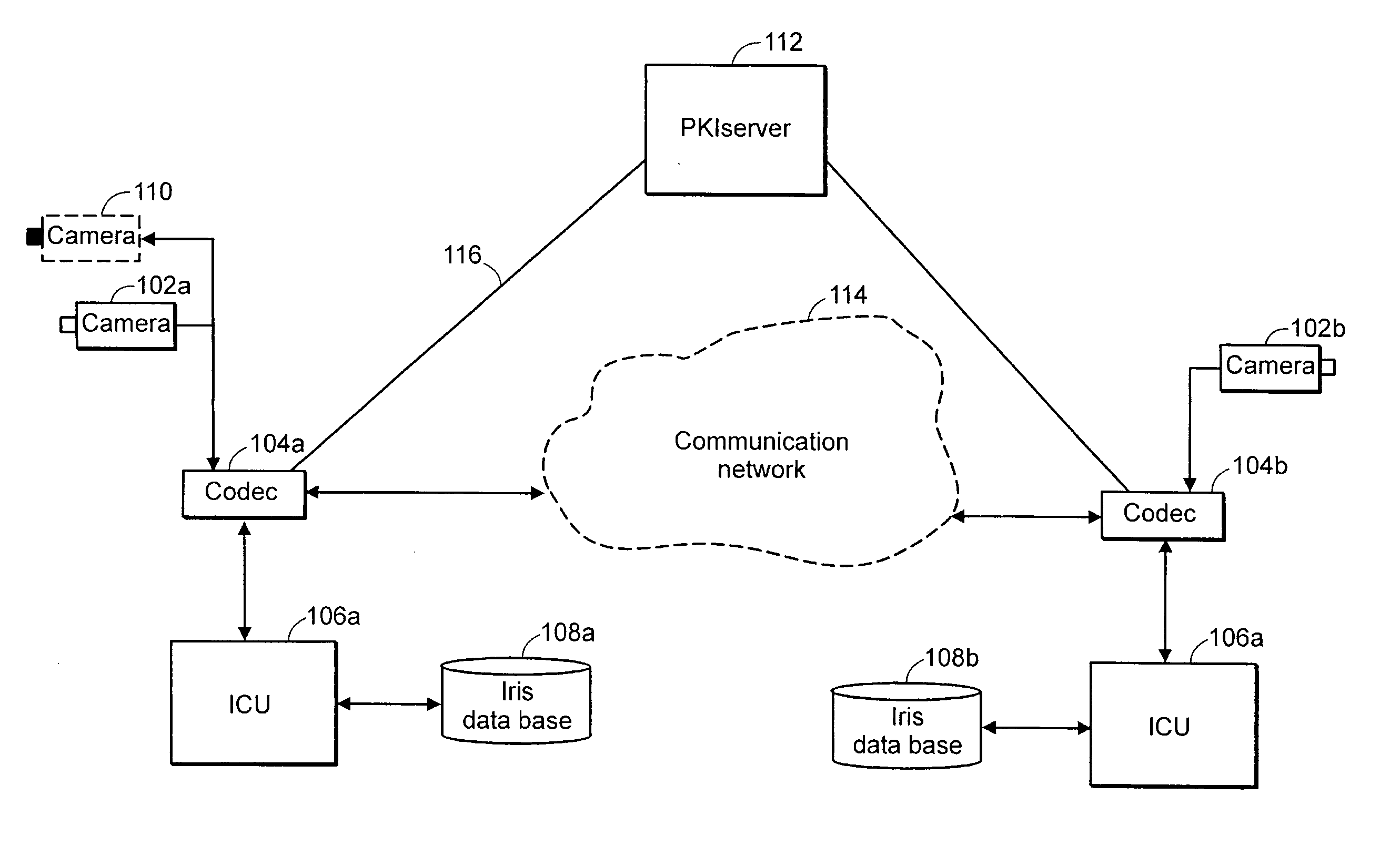 Method and system for identification