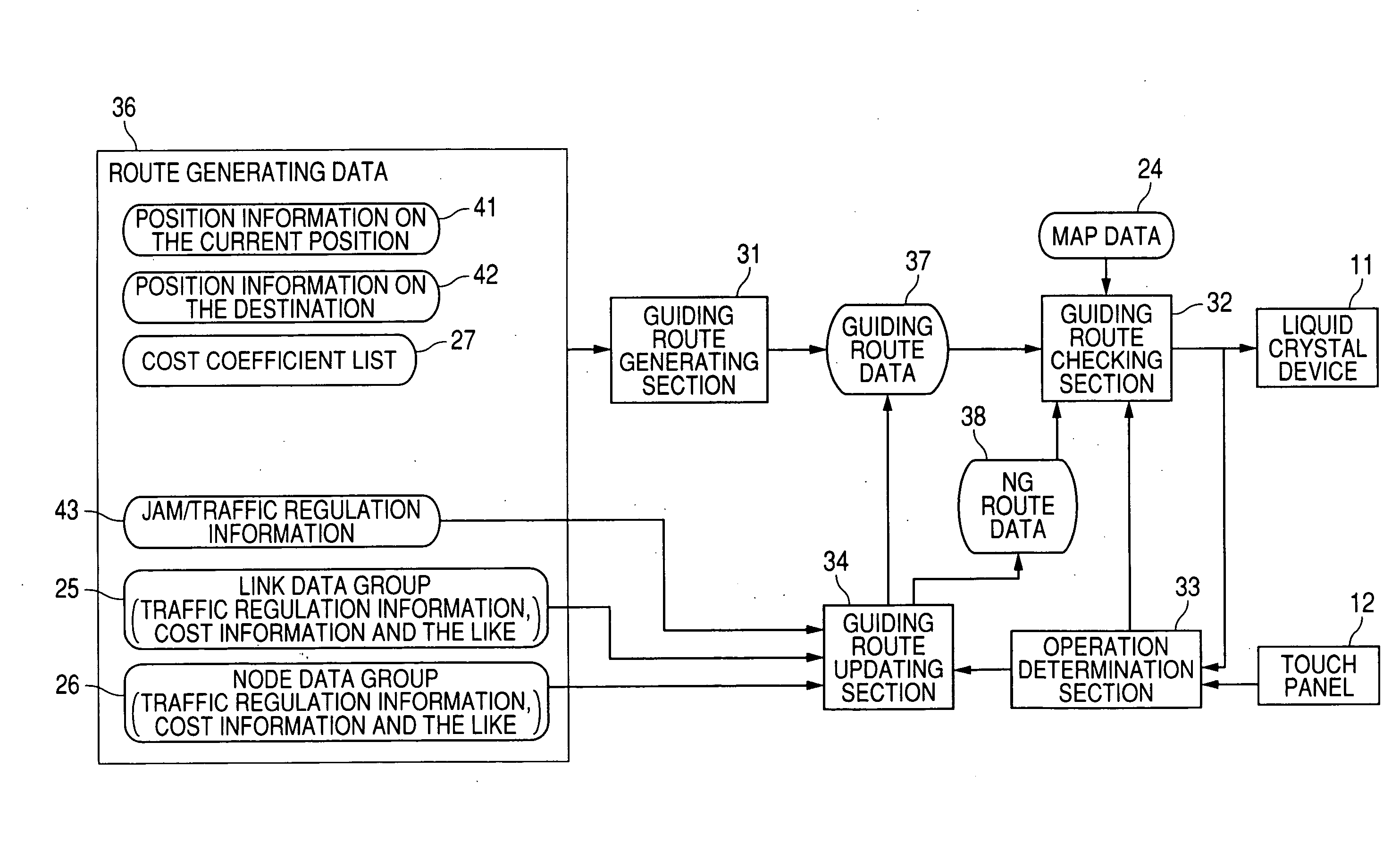 Guiding Route Generation Device and Guiding Route Generation Method