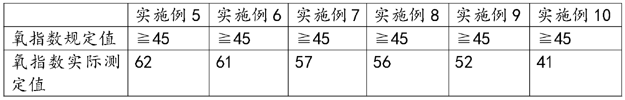 Diatomite modified composite environment-friendly coating and preparation method thereof