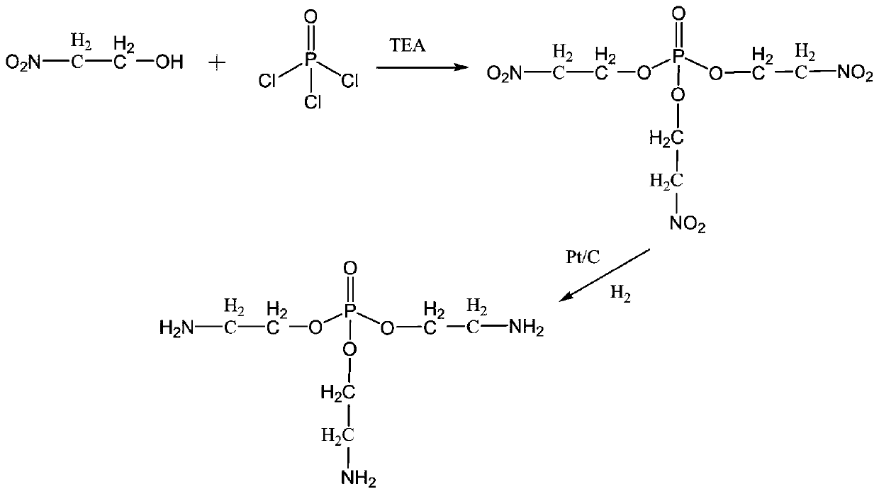 Diatomite modified composite environment-friendly coating and preparation method thereof