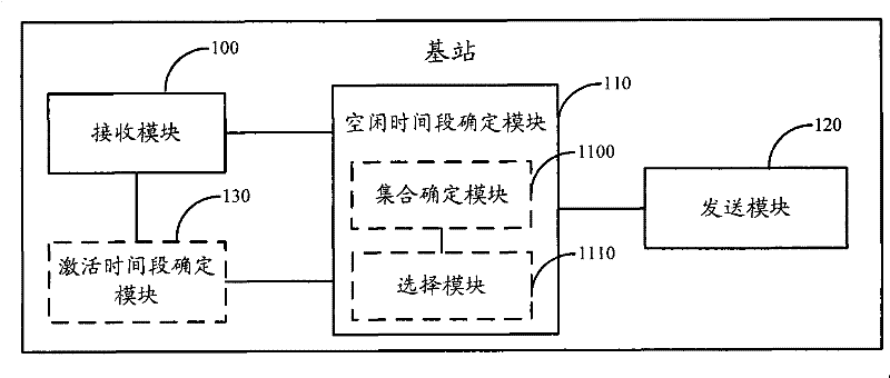 Method, device and communication system for determining idle time