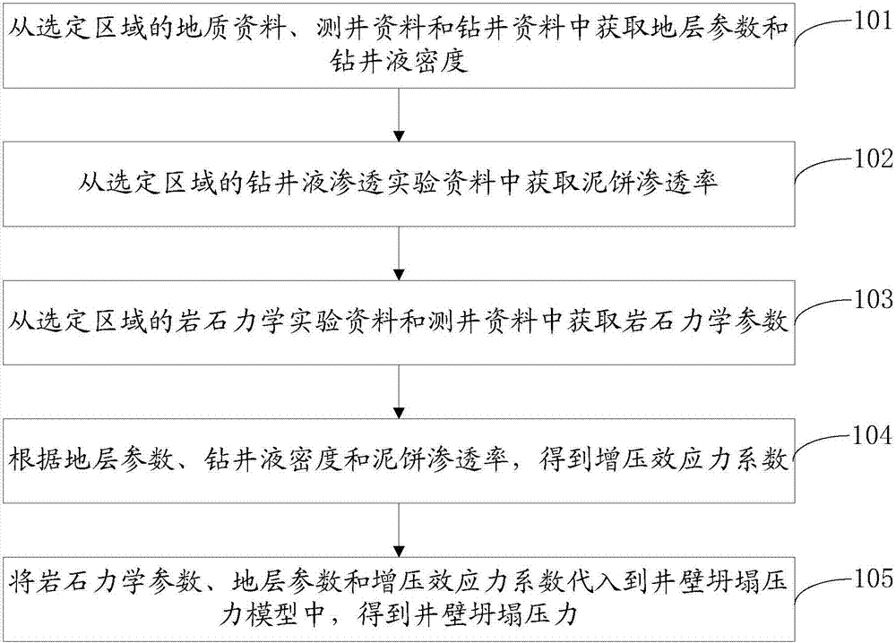 Supercharging effect force-considering hole-wall collapsing pressure calculation method