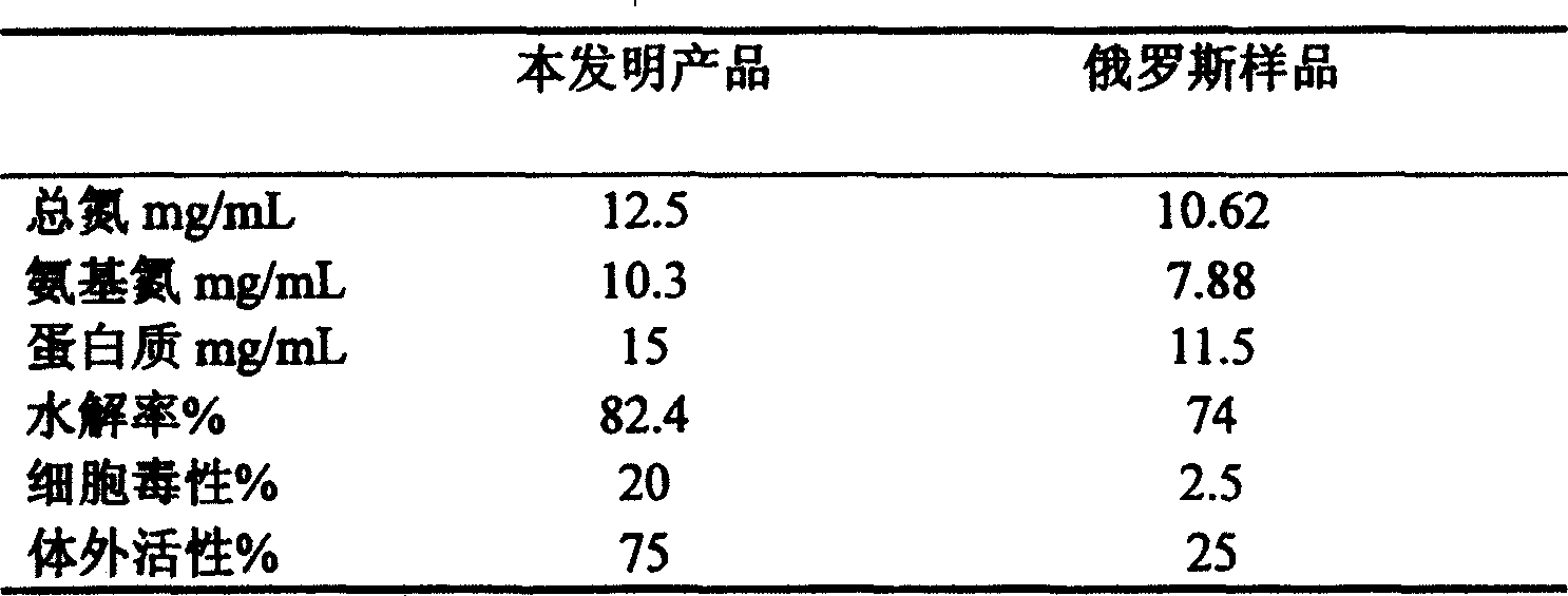 Trachyostracous mussel extract and its preparation and use