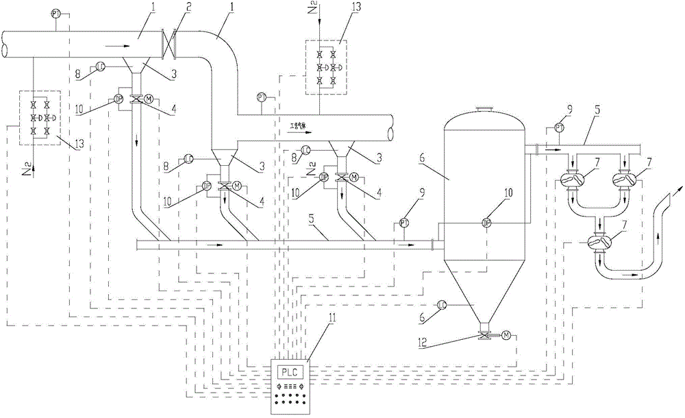 Vacuum pipeline automatic dust removal system and method of dry vacuum pumping system for molten steel refining