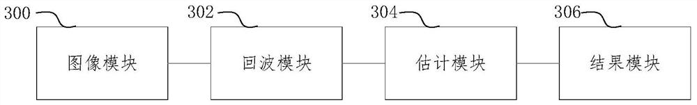 Radar target attribute scattering center extraction method and device