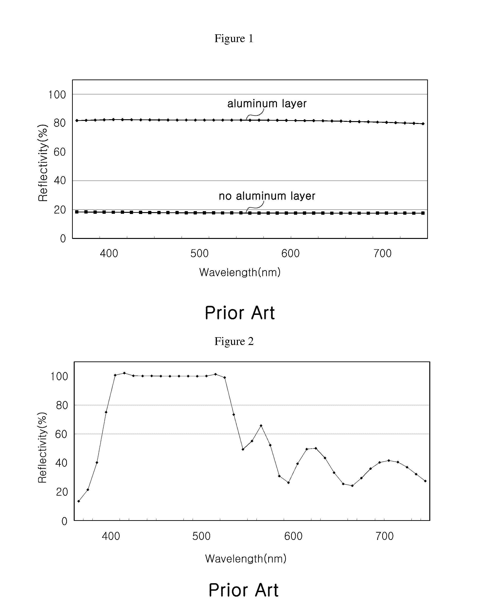 Light emitting diode having distributed bragg reflector