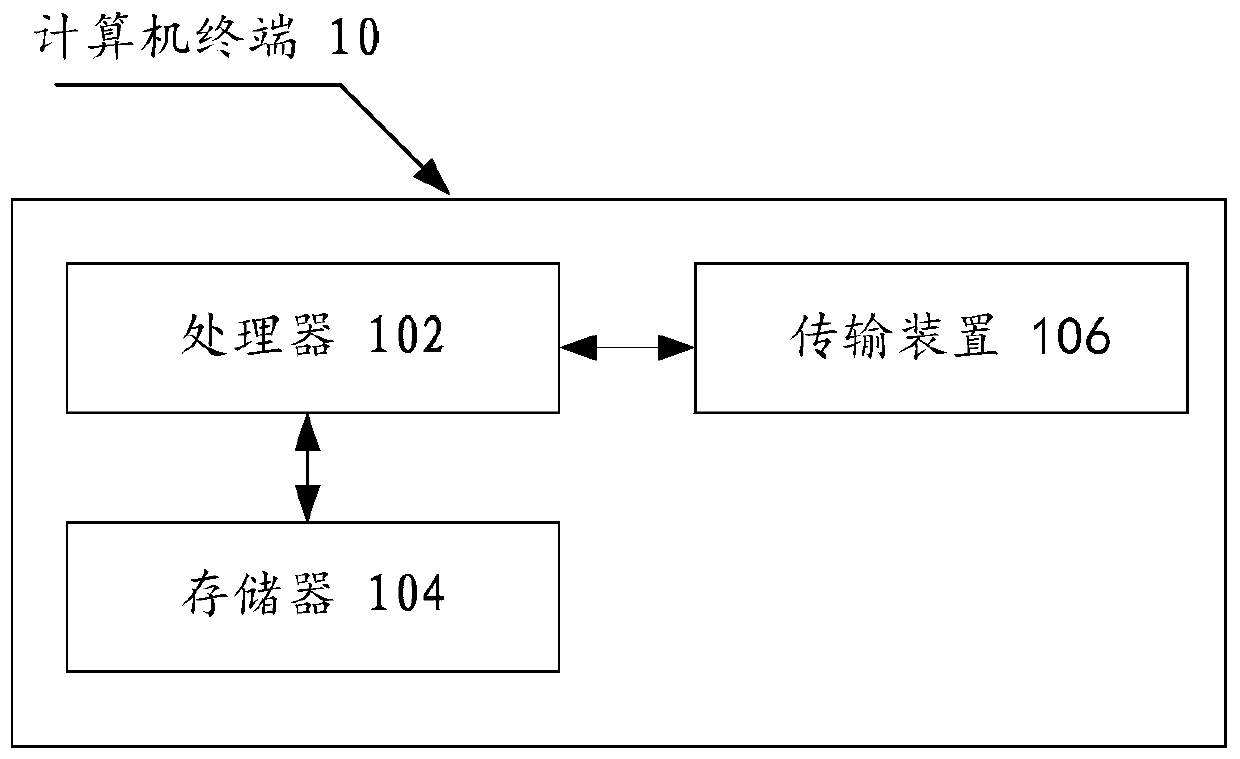 Channel information feedback method and device, terminal, base station