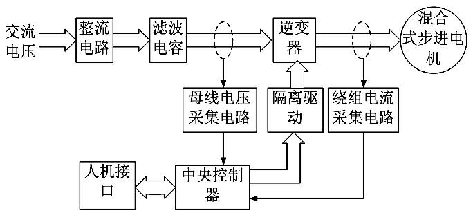 Driving control method of low-loss hybrid stepping motor