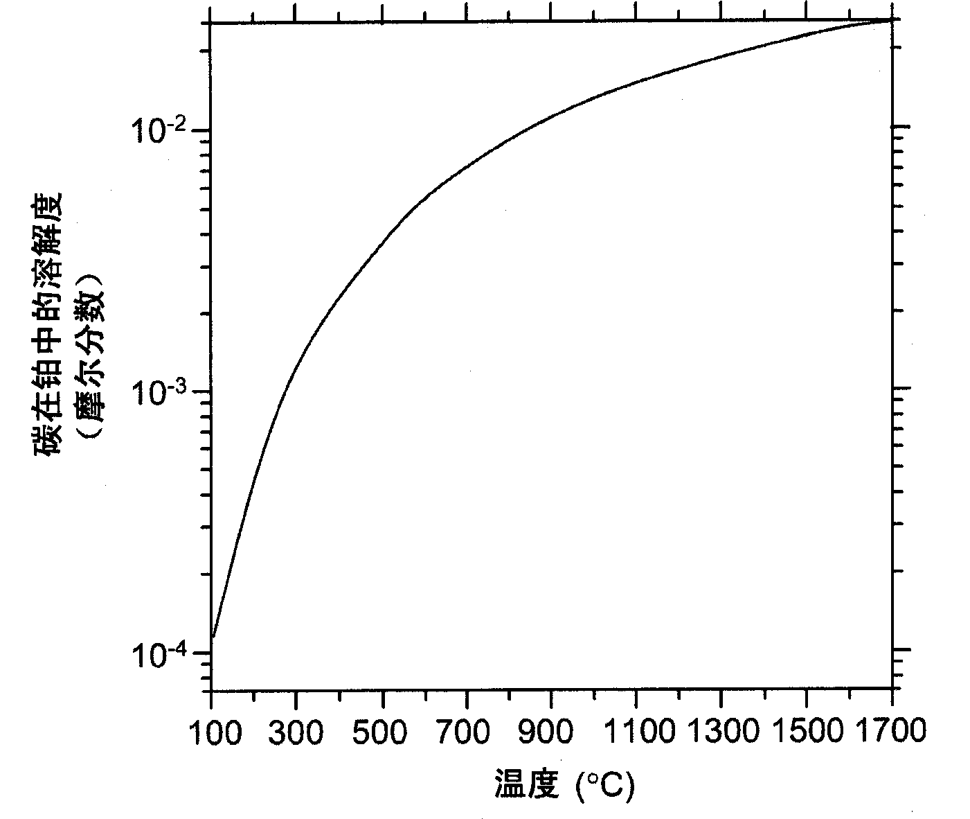 Method for eliminating carbon contamination of platinum-containing components for a glass making apparatus