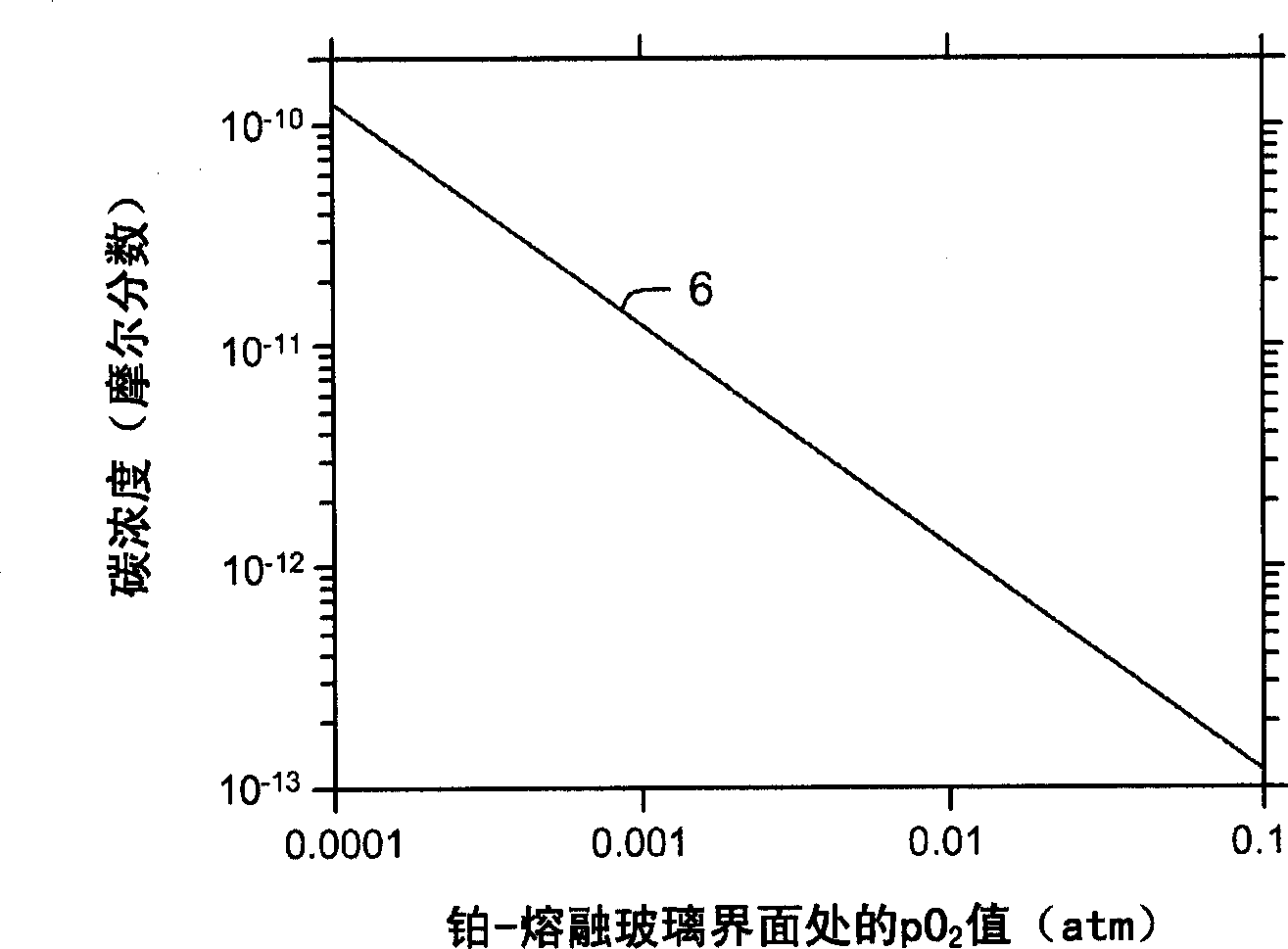 Method for eliminating carbon contamination of platinum-containing components for a glass making apparatus