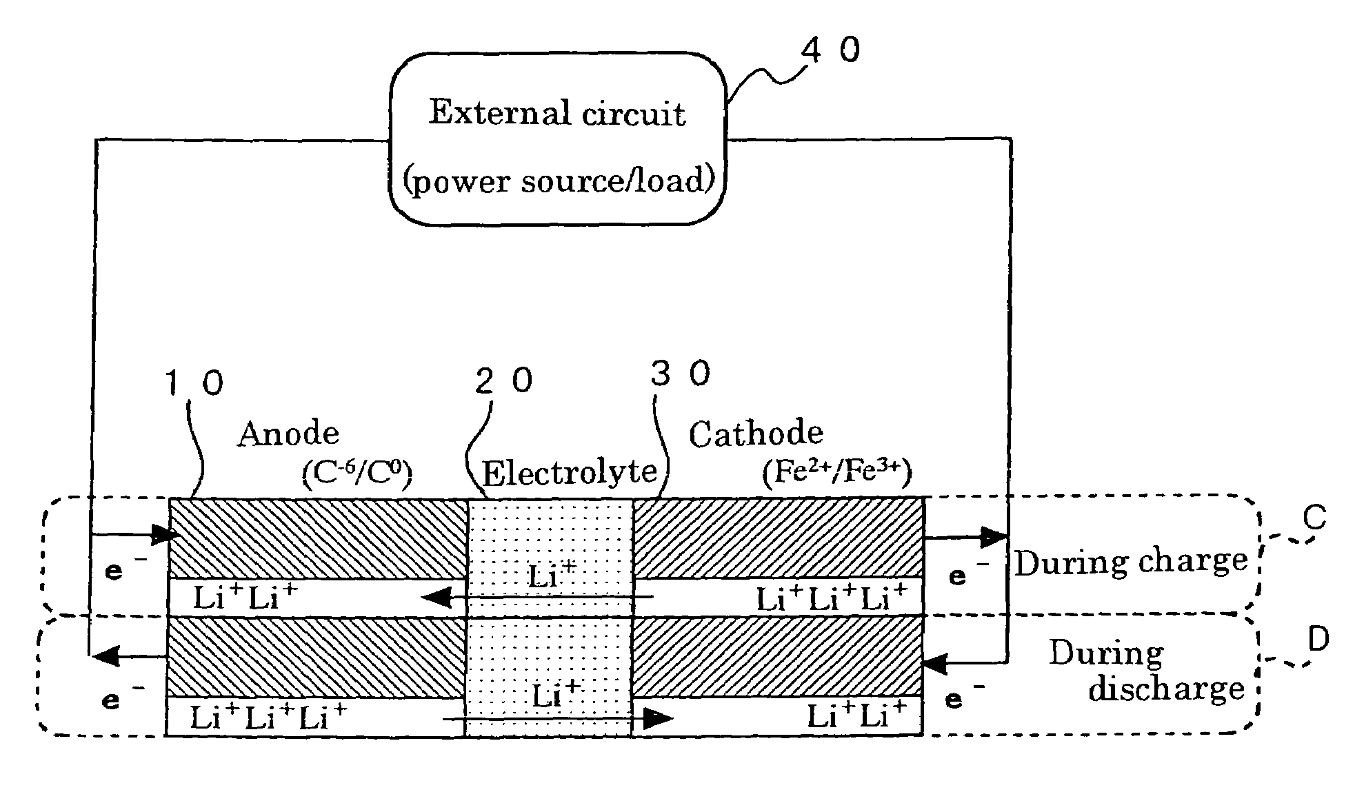 Method for preparing positive electrode material for secondary cell, and secondary cell