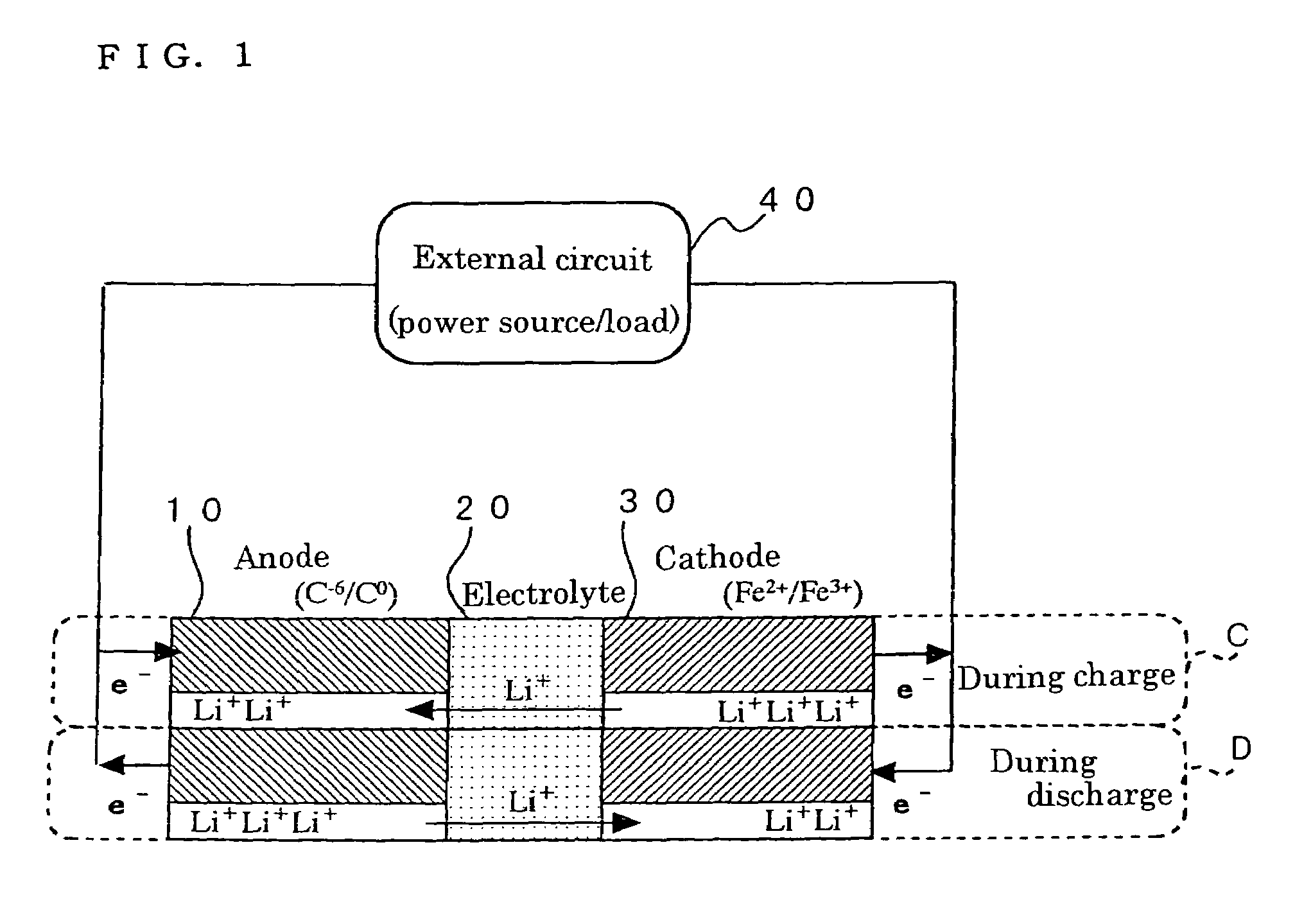 Method for preparing positive electrode material for secondary cell, and secondary cell