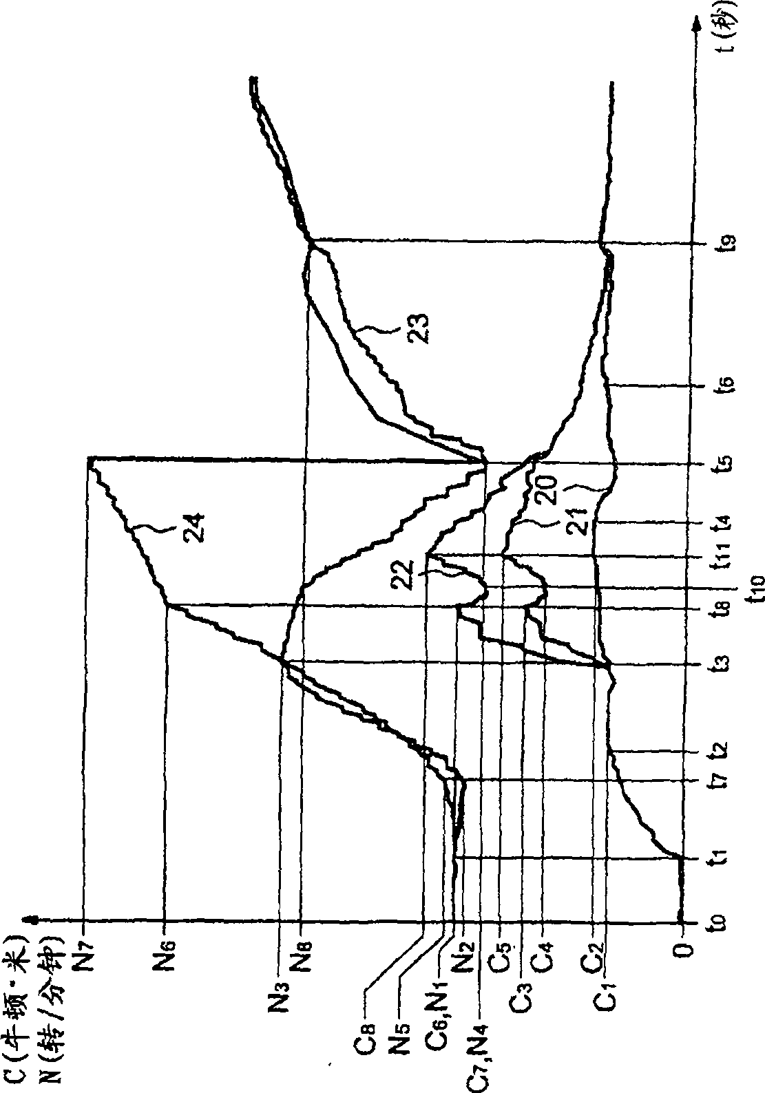 Method for assisting in starting a motor vehicle and corresponding device