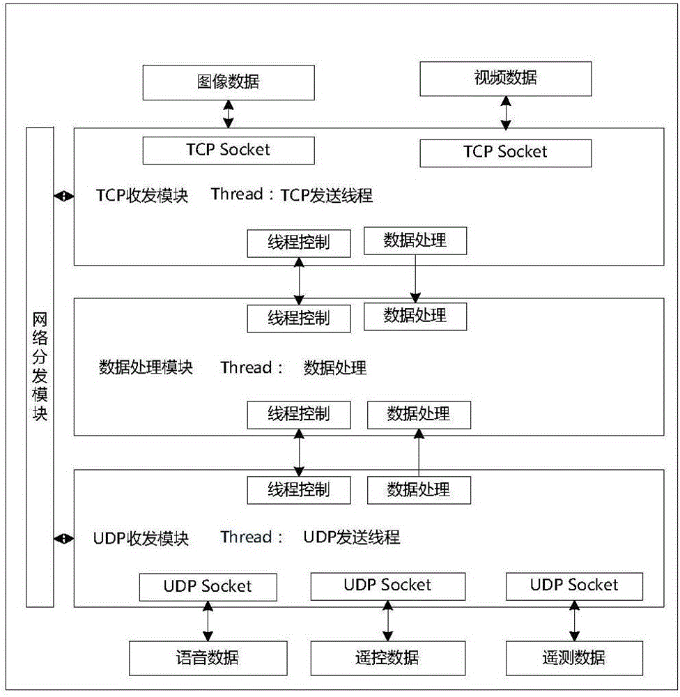 Unmanned aerial vehicle (UAV) data link universal access system based on communication satellites