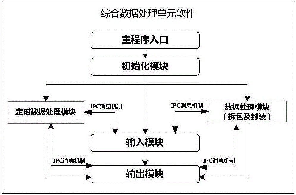 Unmanned aerial vehicle (UAV) data link universal access system based on communication satellites