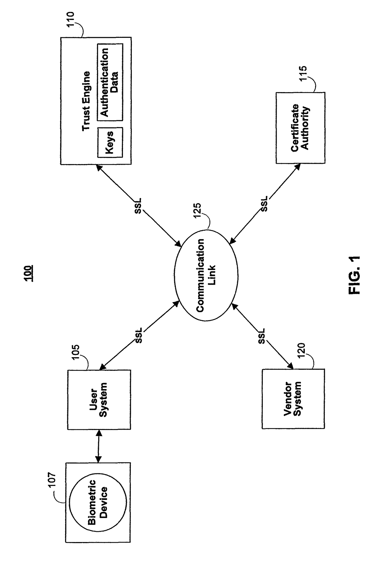 Systems and methods for securing data using multi-factor or keyed dispersal