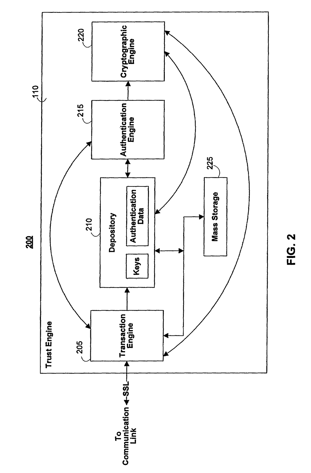 Systems and methods for securing data using multi-factor or keyed dispersal