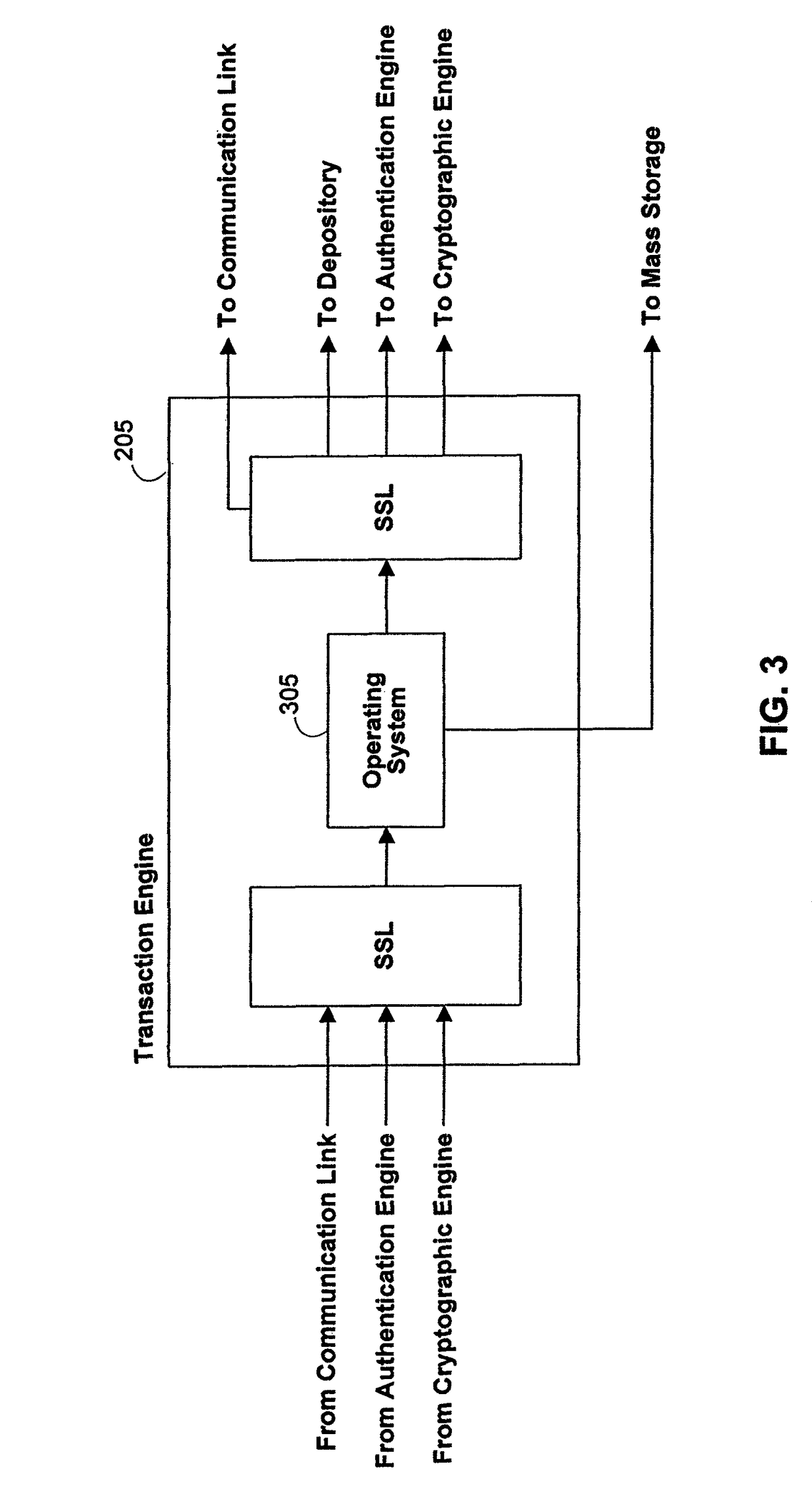 Systems and methods for securing data using multi-factor or keyed dispersal