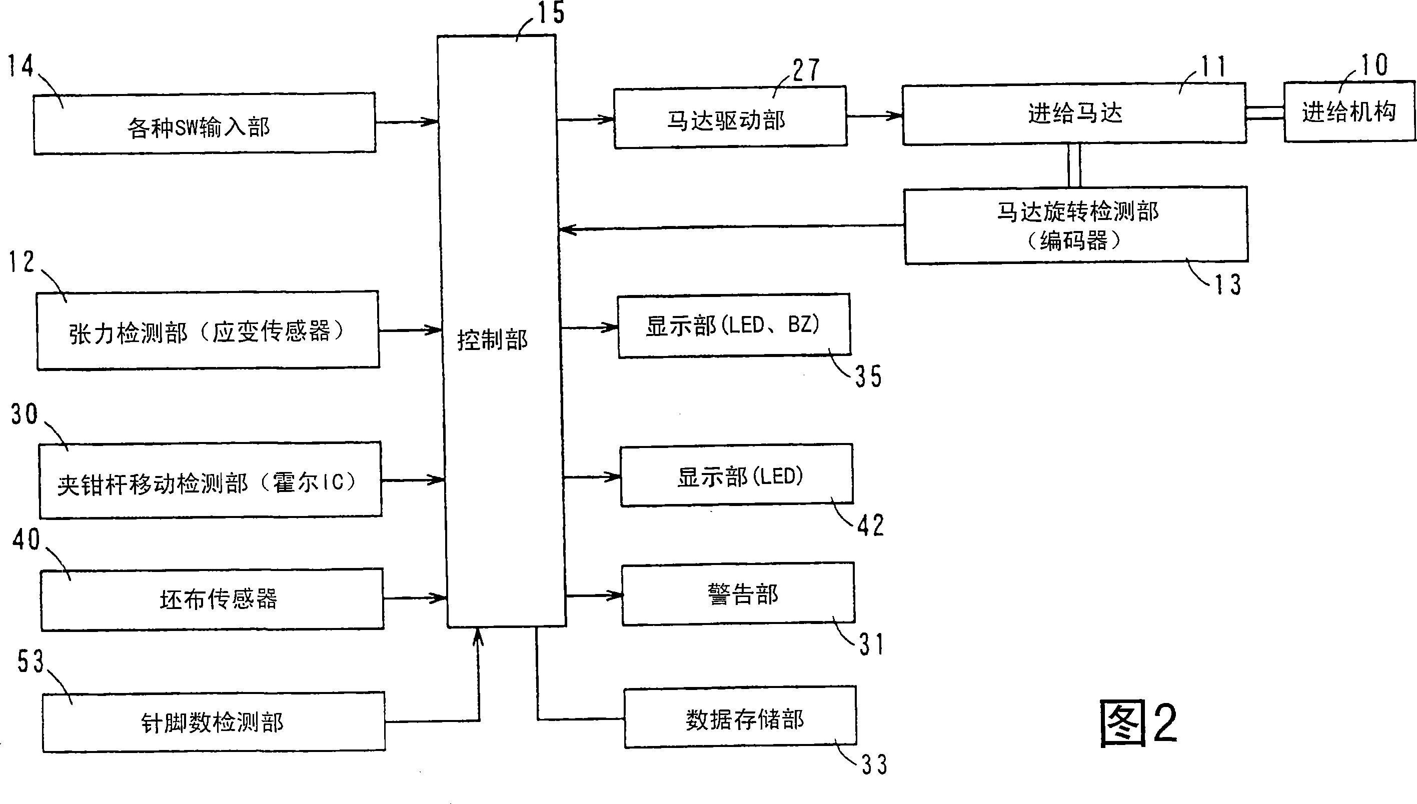 Belt sewing method and device