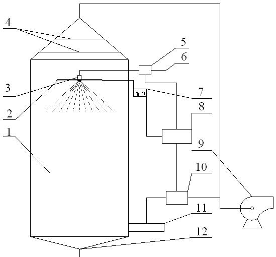 Swirling inlet type electrostatic spraying wet flue gas desulphurization dedusting apparatus