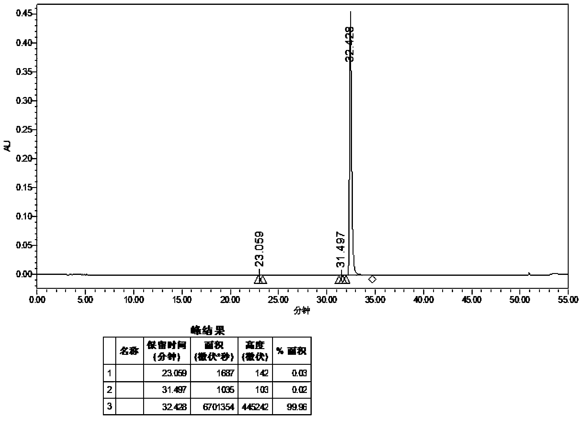 Dasatinib polycrystalline form medicament and preparation method thereof