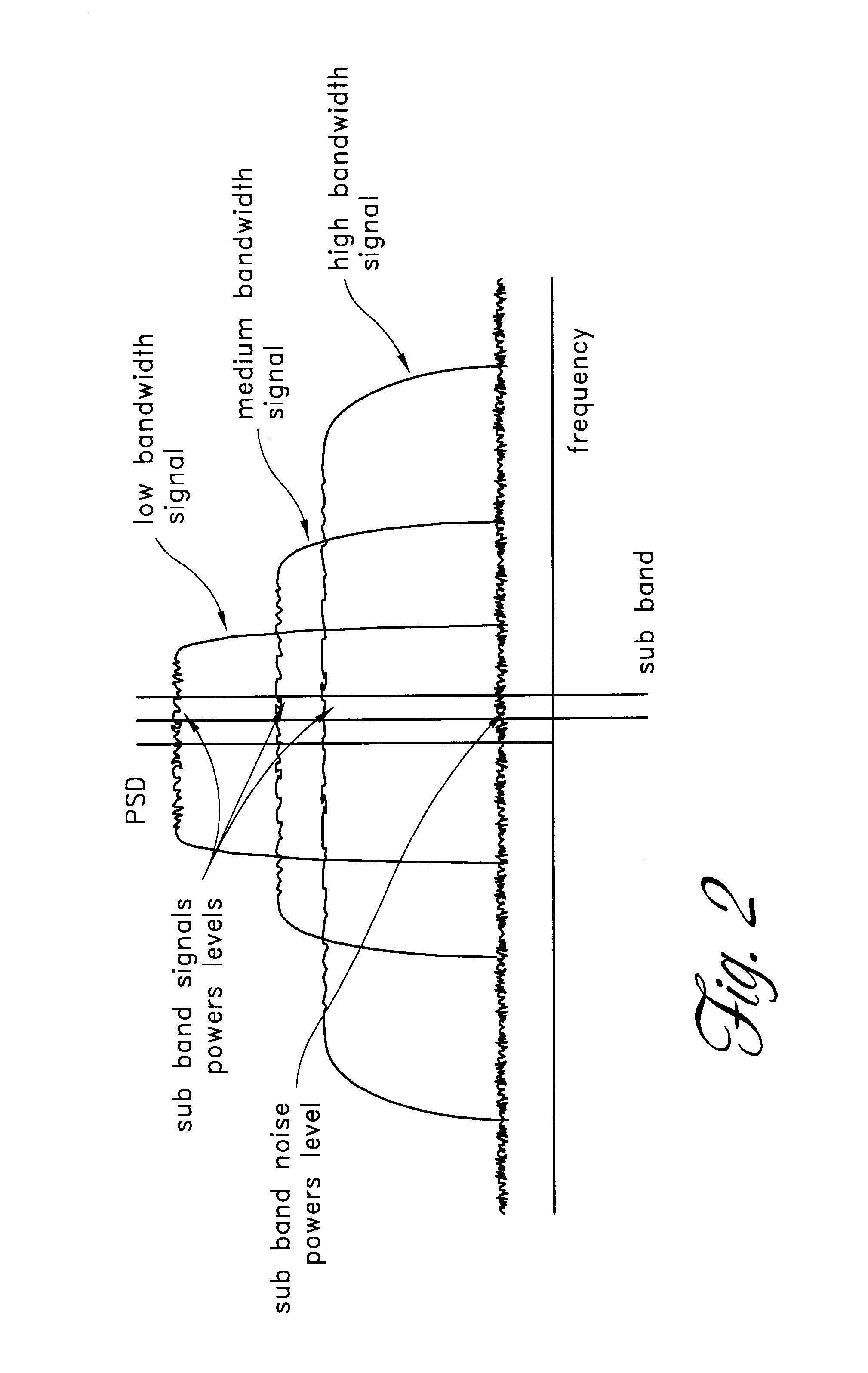 Low noise wideband digital predistortion amplifier