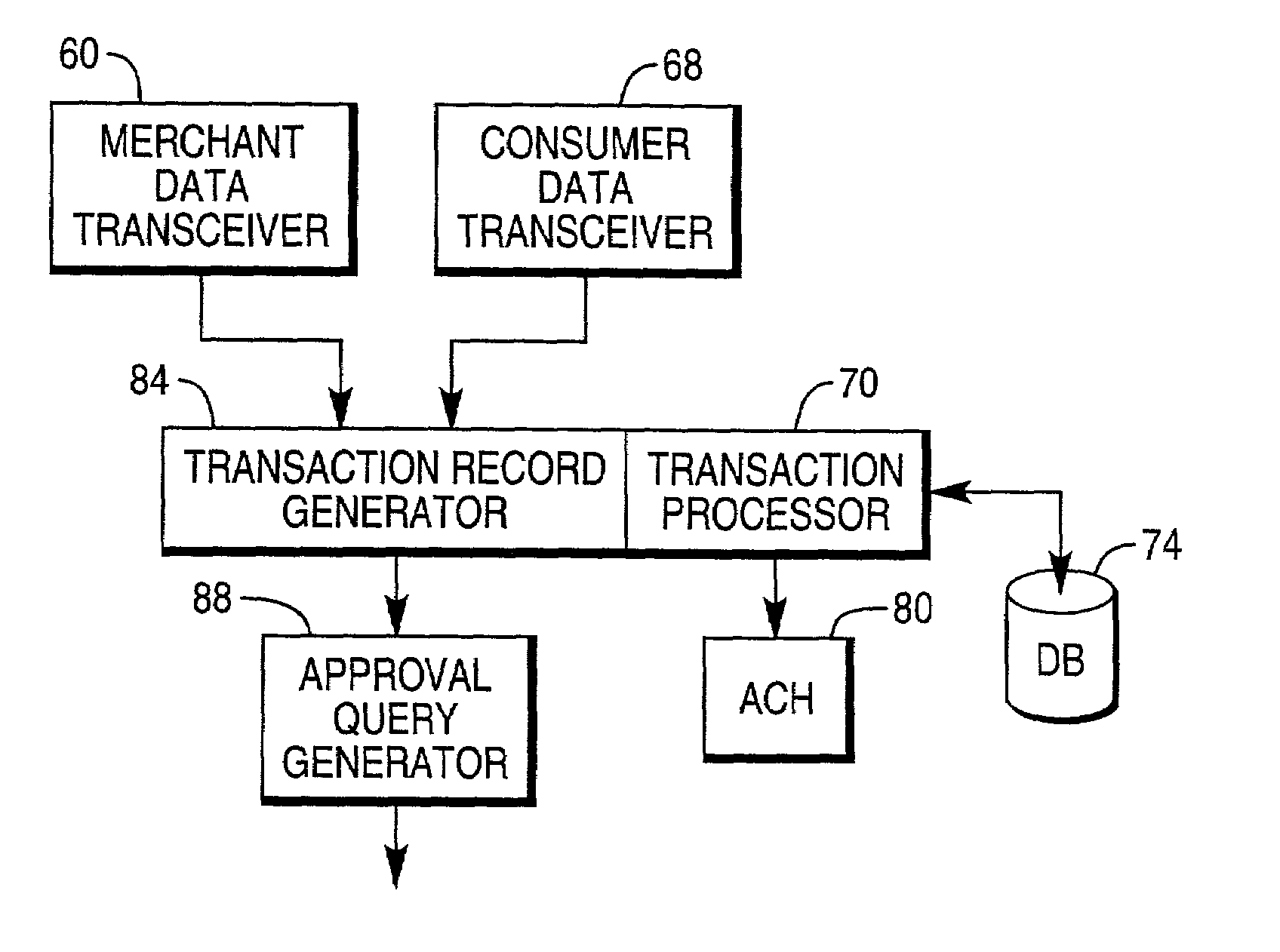 System and method for implementing financial transactions using cellular telephone data