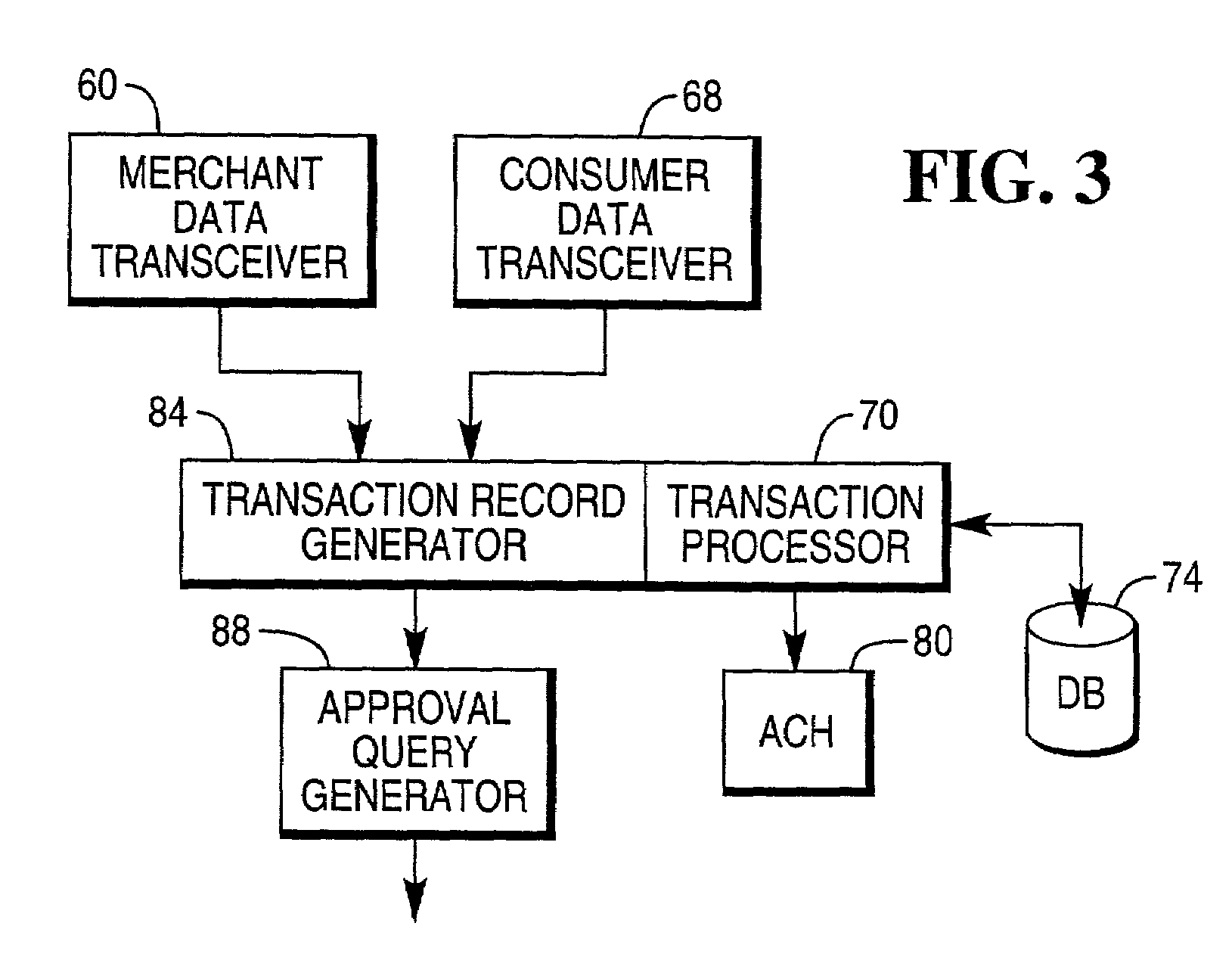 System and method for implementing financial transactions using cellular telephone data