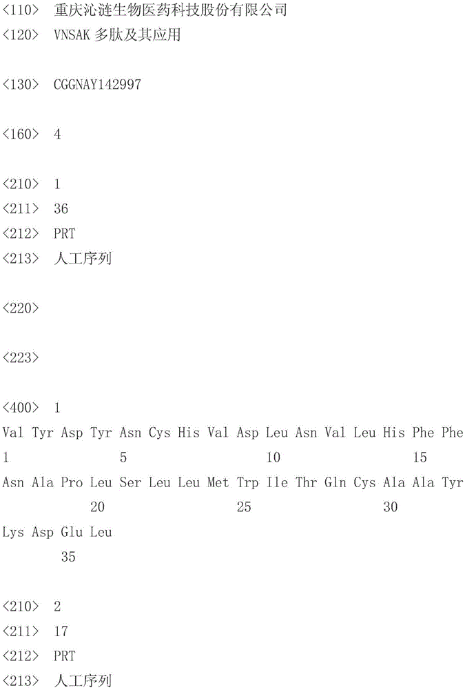 vnsak polypeptide and its application