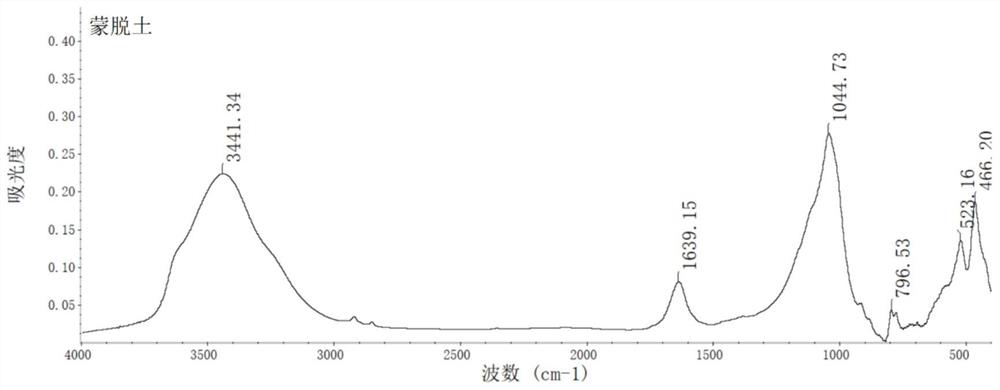 A kind of mercury-contaminated soil remediation agent and preparation method thereof