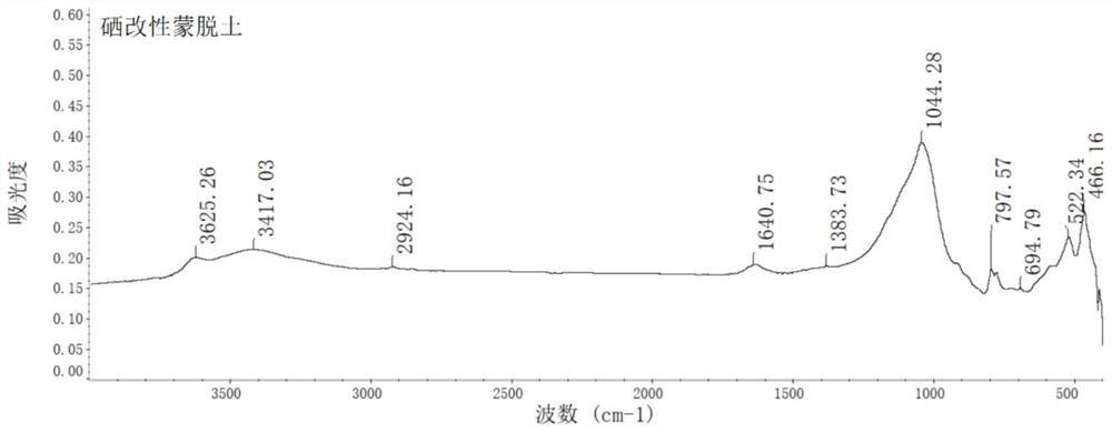 A kind of mercury-contaminated soil remediation agent and preparation method thereof