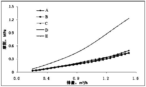 A multifunctional composite fracturing fluid system