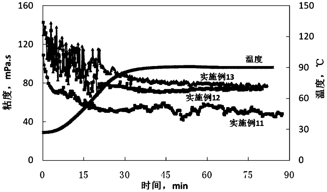 A multifunctional composite fracturing fluid system