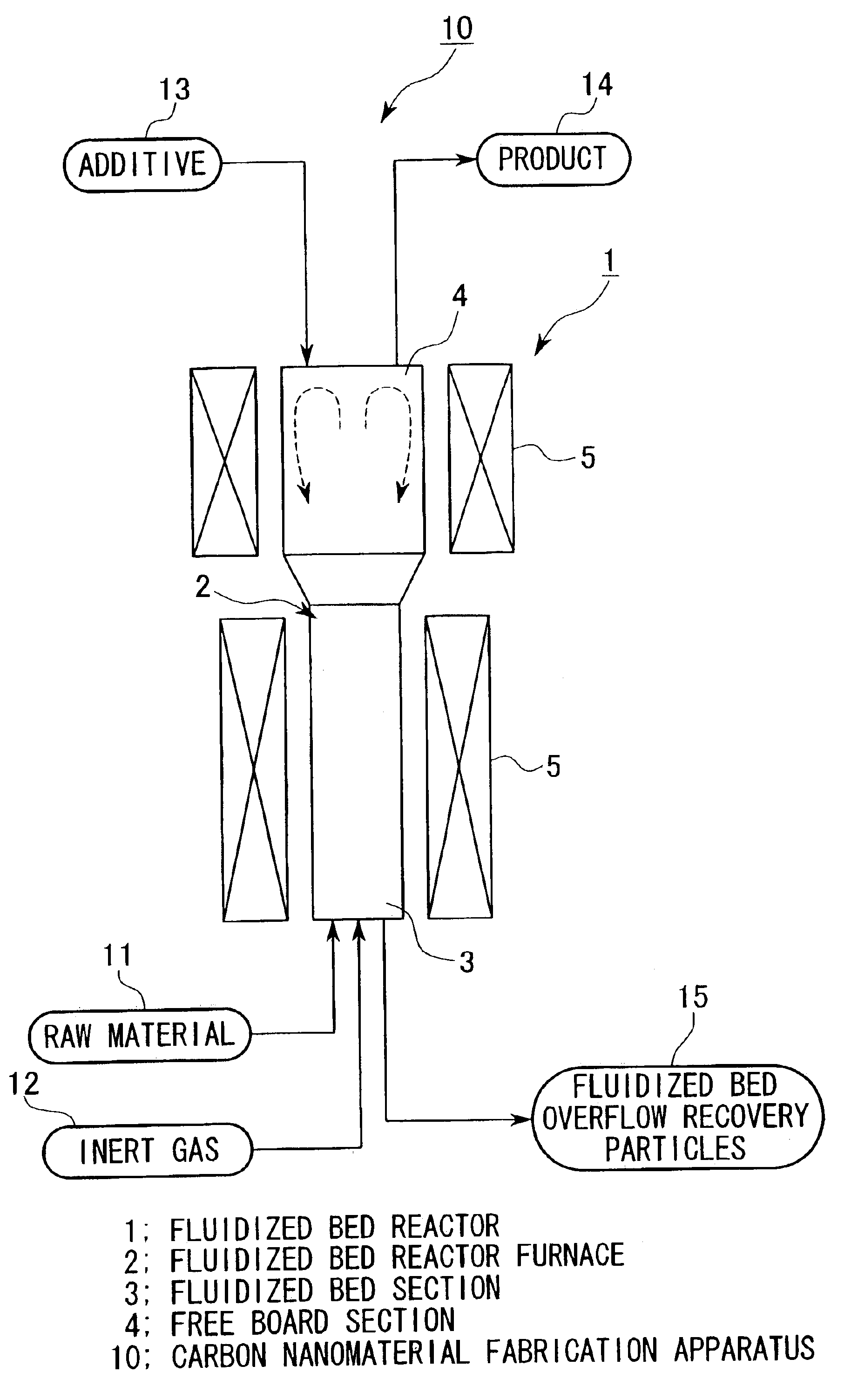 Manufacturing method for a carbon nanomaterial, a manufacturing apparatus for a carbon nanomaterial, and manufacturing facility for a carbon nanomaterial