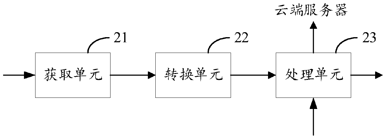 Model conversion method, apparatus and device, and computer storage medium