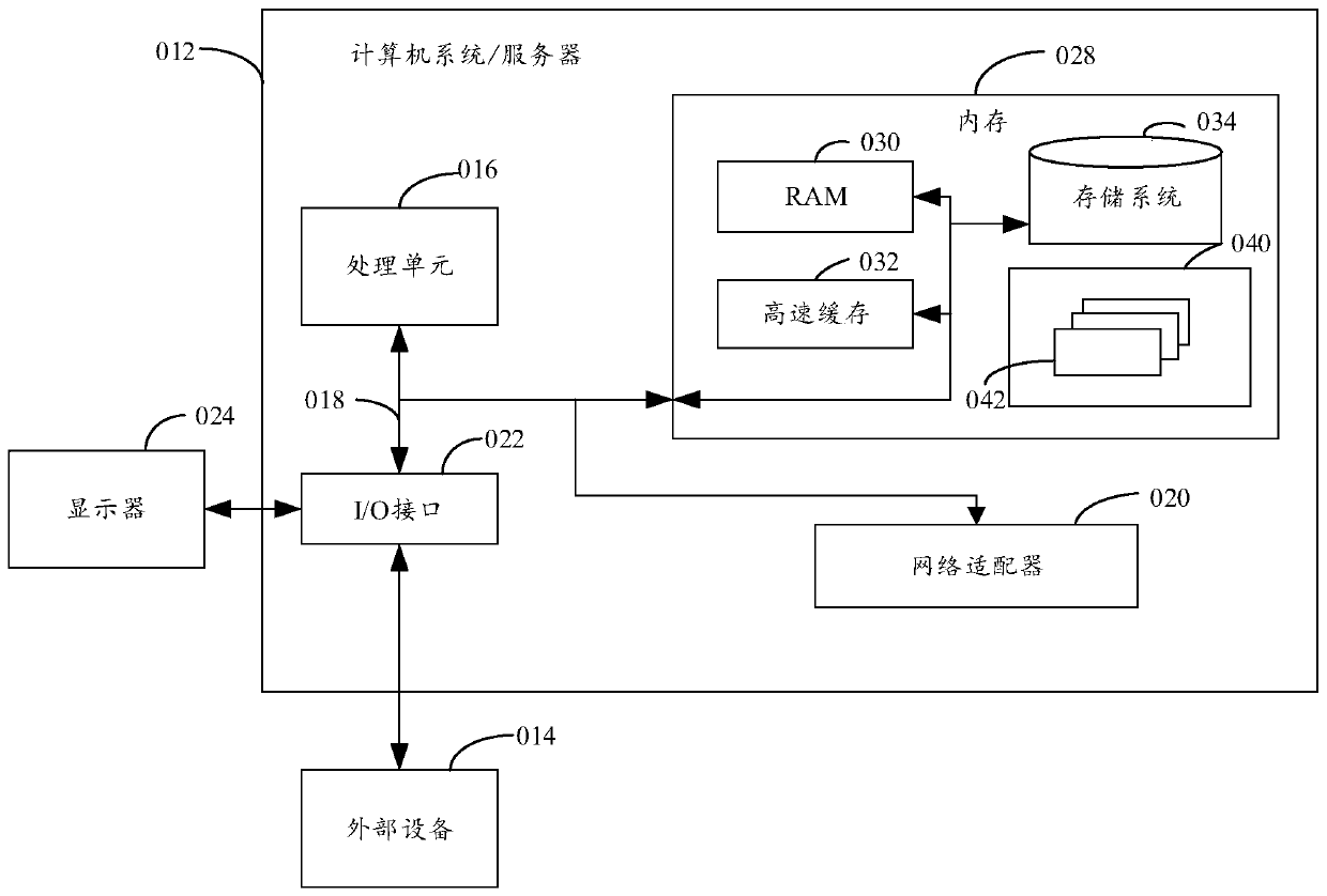 Model conversion method, apparatus and device, and computer storage medium