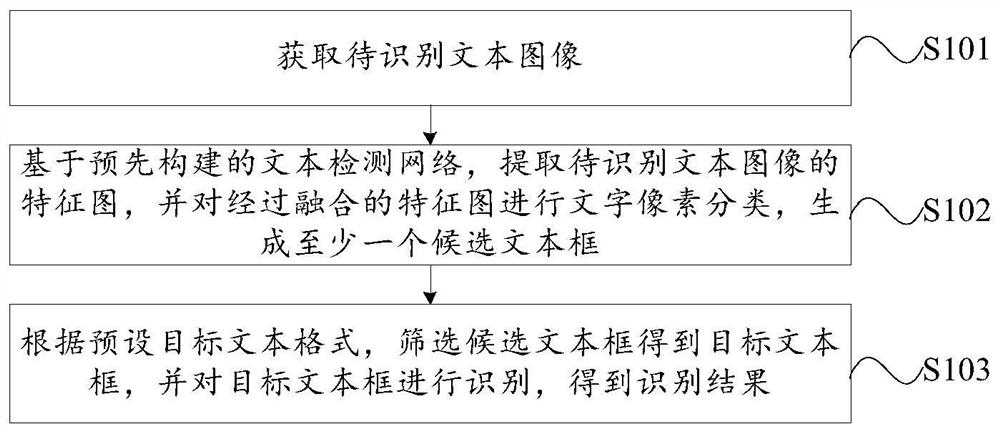 Text recognition method and device, electronic equipment and storage medium