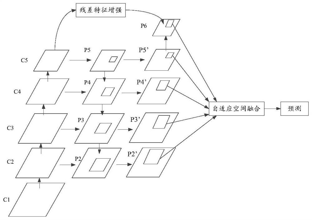 Text recognition method and device, electronic equipment and storage medium