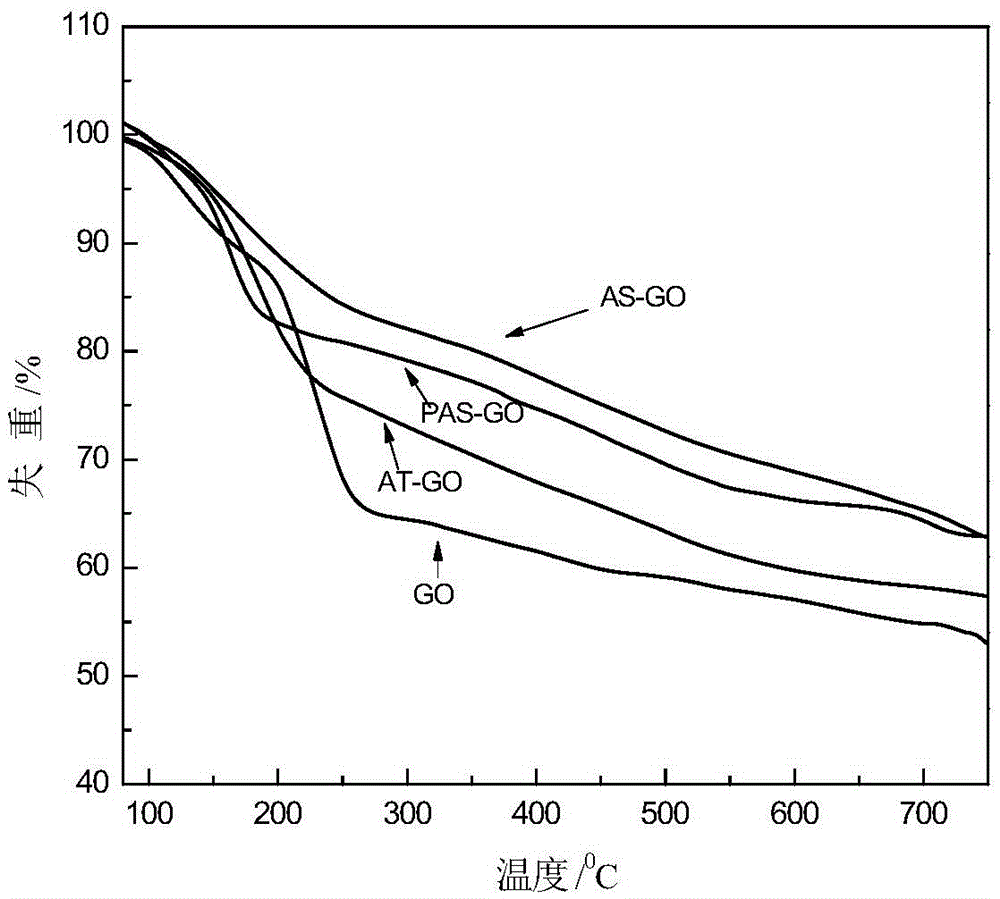 Polystyrene-resin-based composite material and preparation method thereof