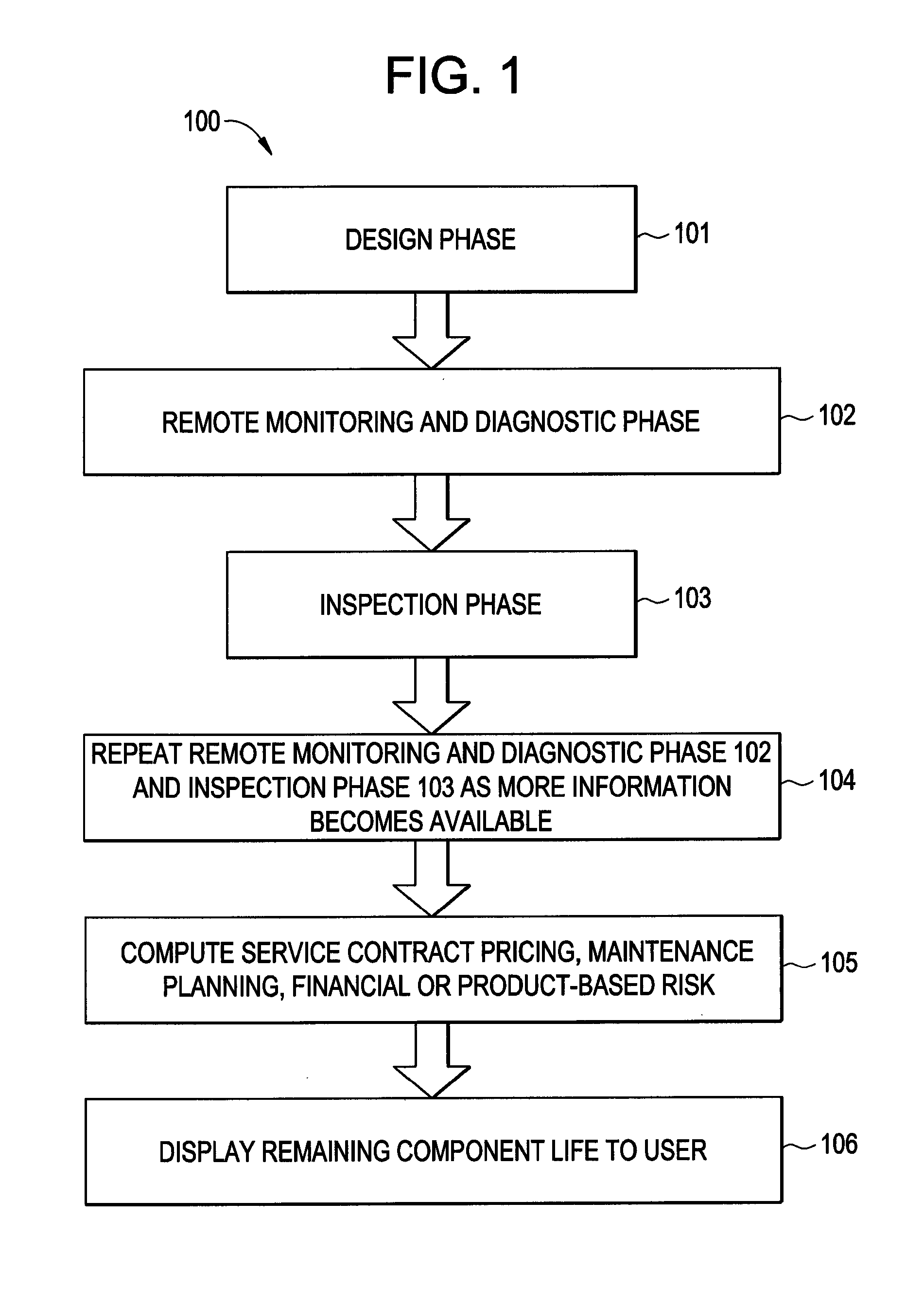 Physics-Based Lifespan Modeling