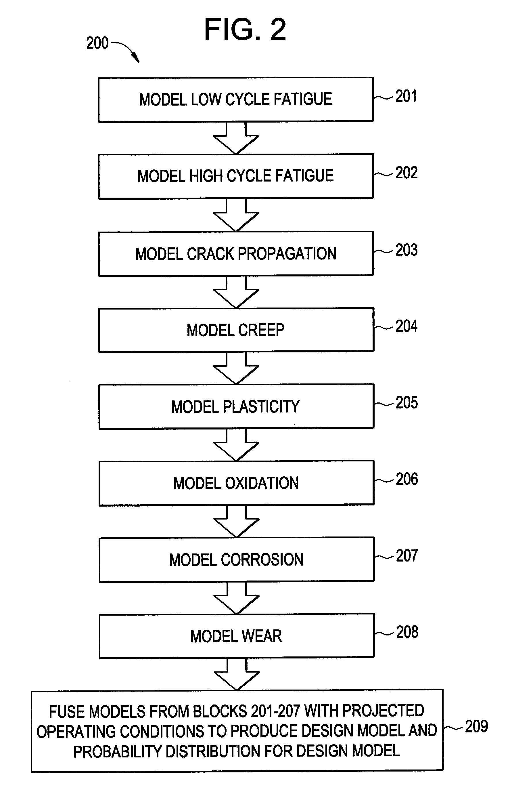 Physics-Based Lifespan Modeling