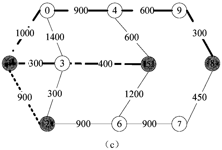 Method for Generating Minimum Spectrum Optical Tree for Any Multicast Service Routing with Shared Optical Path Combination