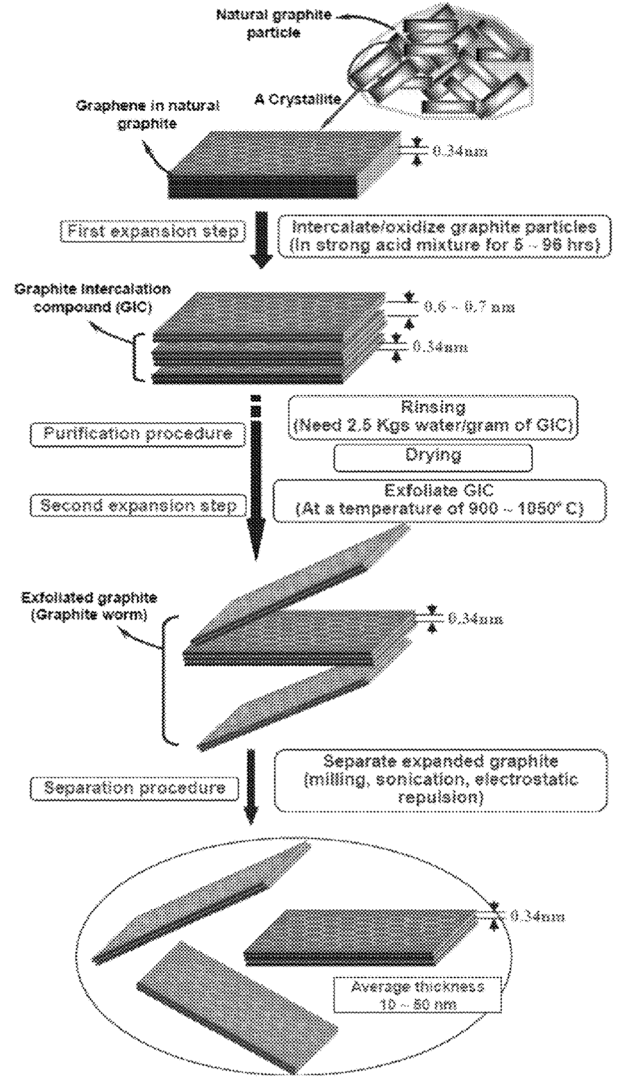 Chemical-free production of graphene-wrapped electrode active material particles for battery applications